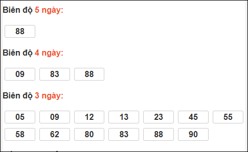 Bảng loto dài ngày XS Bình Dương chạy trong 3 kỳ đến ngày 06/03/2026