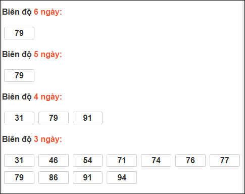 Biên độ loto dài ngày Gia Lai chạy trong 3 kỳ tính ngày 06/03/2026