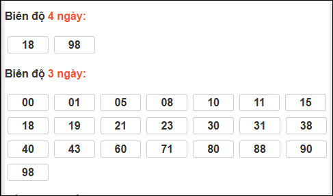 Bảng loto biên độ dài Trà Vinh chạy trong 3 kỳ đến 20/03/2026