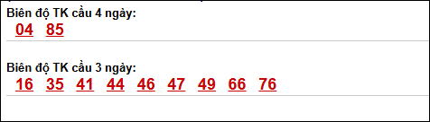 Bảng loto biên độ dài ngày Bình Định chạy trong 3 kỳ tính đến 30/04/2026