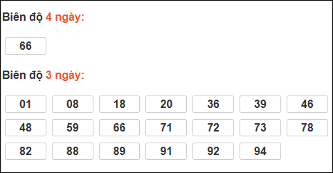 Bảng loto chạy dài ngày Đà Nẵng trong 3 kỳ tính đến 04/04/2026