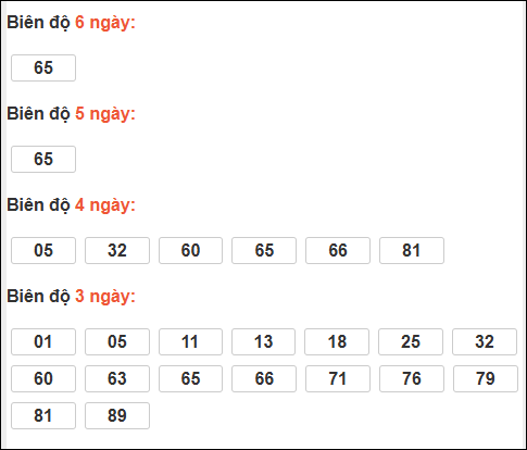 Bảng loto biên độ dài An Giang đến ngày 02/04/2026