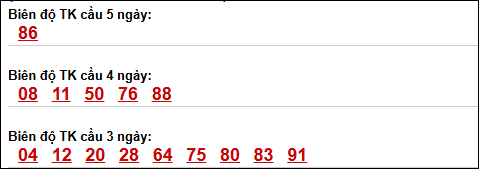 Bảng loto biên độ dài An Giang đến ngày 09/04/2026