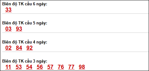 Bảng loto biên độ dài ngày Bình Định chạy trong 3 kỳ tính đến 09/04/2026 Bảng loto biên độ dài ngày Bình Định chạy trong 3 kỳ tính đến 09/04/2026