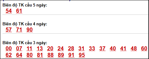 Bảng loto dài ngày XS Bình Thuận chạy trong 3 kỳ đến ngày 16/04/2026 Bảng loto dài ngày XS Bình Thuận chạy trong 3 kỳ đến ngày 16/04/2026