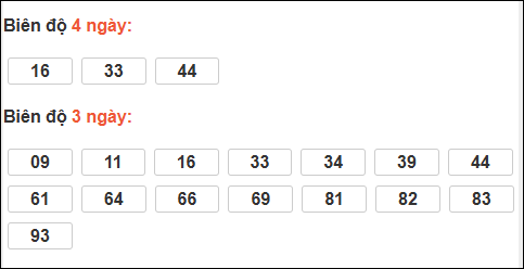 Bảng loto dài ngày XS Bình Thuận chạy trong 3 kỳ đến ngày 02/04/2026