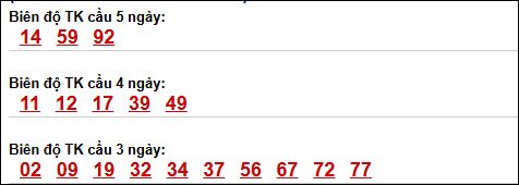 Bảng loto động xổ số Quảng Bình chạy trong 3 kỳ tính đến 16/04/2026​​​​​​​​​​​​​​