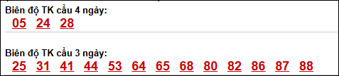 Bảng loto biên độ dài ngày Tây Ninh chạy trong 3 kỳ tính đến 16/04/2026 Bảng loto biên độ dài ngày Tây Ninh chạy trong 3 kỳ tính đến 16/04/2026