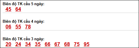 Bảng loto biên độ dài ngày Tây Ninh chạy trong 3 kỳ tính đến 09/04/2026