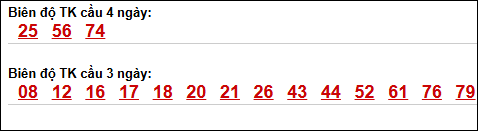 Bảng loto biên độ dài An Giang đến ngày 30/04/2026