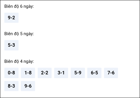 Bảng loto biên độ dài Bạc Liêu đến ngày 07/04/2026