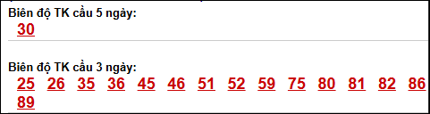 Bảng loto biên độ dài ngày lô tô Bình Phước trong 3 kỳ đến ngày 11/04/2026