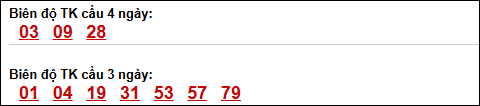 Bảng loto biên độ dài ngày Bến Tre tính đến ngày 14/04/2026 Bảng loto biên độ dài ngày Bến Tre tính đến ngày 14/04/2026