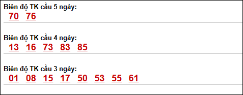 Bảng loto dài ngày XS Bình Thuận chạy trong 3 kỳ đến ngày 30/04/2026