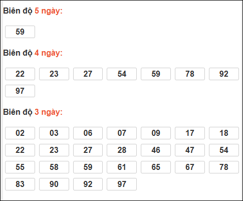 Bảng loto biên độ dài Cà Mau chạy trong 3 kỳ đến 06/04/2026