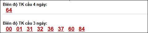 Bảng loto dài ngày Cần Thơ chạy trong 3 kỳ đến ngày 08/04/2026 Bảng loto dài ngày Cần Thơ chạy trong 3 kỳ đến ngày 08/04/2026