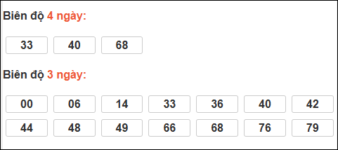 Bảng loto biên độ dài XS Đà Lạt chạy trong 3 kỳ đến 05/04/2026 Bảng loto biên độ dài XS Đà Lạt chạy trong 3 kỳ đến 05/04/2026