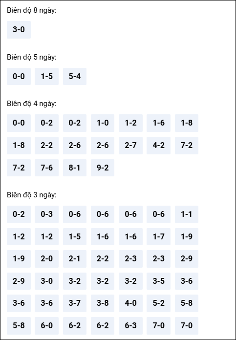 Bảng loto chạy dài ngày Đắc Lắc đến ngày 07/04/2026 Bảng loto chạy dài ngày Đắc Lắc đến ngày 07/04/2026