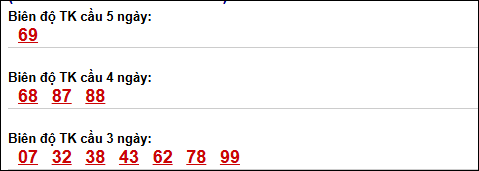 Bảng loto biên độ dài ngày Đồng Nai chạy trong 3 kỳ tính đến 15/04/2026 Bảng loto biên độ dài ngày Đồng Nai chạy trong 3 kỳ tính đến 15/04/2026