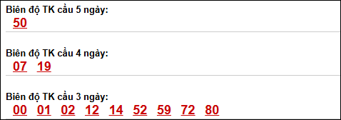 Bảng loto biên độ dài ngày Đà Nẵng chạy 3 kỳ tính đến 08/04/2026 Bảng loto biên độ dài ngày Đà Nẵng chạy 3 kỳ tính đến 08/04/2026