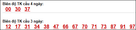 Bảng loto động XS Đắc Nông trong 3 ngày tính đến 11/04/2026 Bảng loto động XS Đắc Nông trong 3 ngày tính đến 11/04/2026