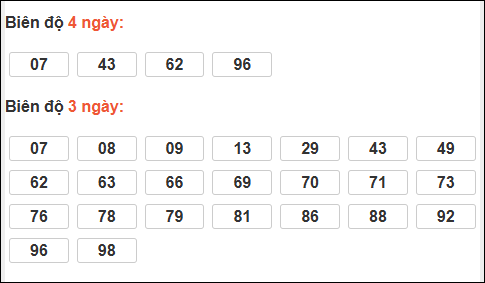 Bảng loto dài ngày Đồng Tháp chạy trong 3 kỳ đến ngày 06/04/2026