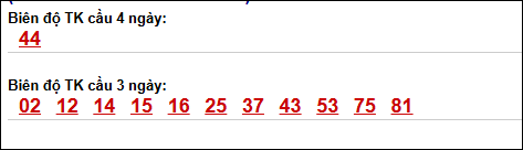 Biên độ loto dài ngày Gia Lai chạy trong 3 kỳ tính ngày 01/05/2026