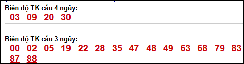 Bảng loto biên độ dài ngày TP Hồ Chí Minh chạy trong 3 kỳ tính đến 25/04/2026