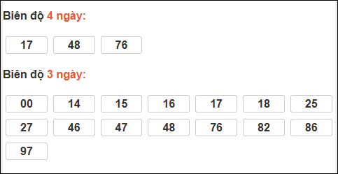 Bảng loto biên độ dài ngày TP Hồ Chí Minh chạy trong 3 kỳ tính đến 6/4