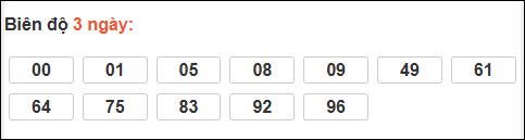 Bảng loto biên độ dài ngày Hậu Giang chạy trong 3 kỳ tính đến ngày 04/04/2026