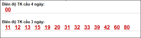 Bảng loto biên độ dài ngày XS Kiên Giang chạy trong 3 kỳ đến ngày 12/04/2026