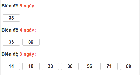 Bảng loto biên độ dài ngày XS Kiên Giang chạy trong 3 kỳ đến ngày 05/04/2026 Bảng loto biên độ dài ngày XS Kiên Giang chạy trong 3 kỳ đến ngày 05/04/2026
