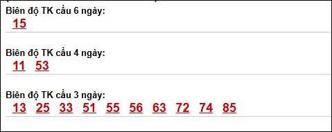 Biên độ loto dài ngày Khánh Hòa chạy trong 3 kỳ tính đến 12/04/2026 Biên độ loto dài ngày Khánh Hòa chạy trong 3 kỳ tính đến 12/04/2026