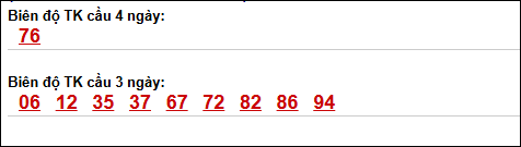 Bảng loto chạy dài ngày Khánh Hòa trong 3 kỳ đến ngày 29/04/2026