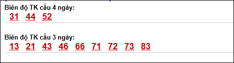 Loto chạy dài ngày Kon Tum chạy trong 3 kỳ đến ngày 12/4 Loto chạy dài ngày Kon Tum chạy trong 3 kỳ đến ngày 12/4