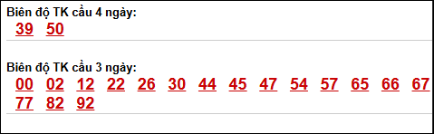 Bảng loto động XS Ninh Thuận chạy trong 3 kỳ tính đến ngày 1/5