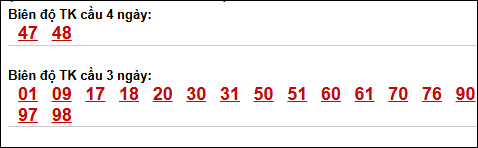 Bảng loto động xổ số Quảng Bình chạy trong 3 kỳ tính đến 30/04/2026​​​​​​​​​​​​​​