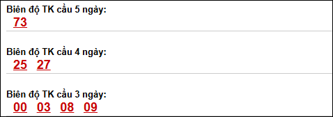 Bảng loto biên độ dài ngày Quảng Ngãi chạy trong 3 kỳ tính đến 11/04/2026 Bảng loto biên độ dài ngày Quảng Ngãi chạy trong 3 kỳ tính đến 11/04/2026