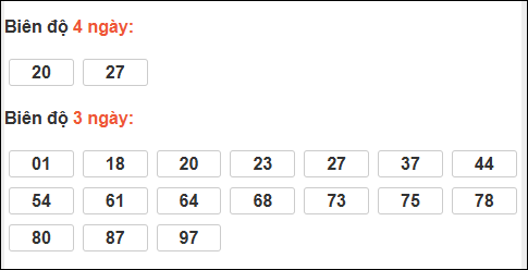 Bảng loto biên độ dài ngày Quảng Ngãi chạy trong 3 kỳ tính đến 04/04/2026