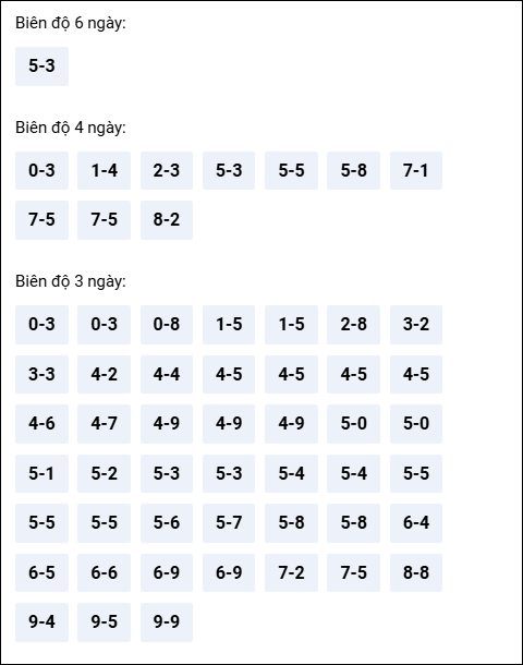 Bảng loto động XS Quảng Nam tính đến 07/04/2026 Bảng loto động XS Quảng Nam tính đến 07/04/2026
