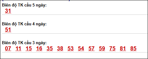 Bảng loto chạy dài ngày Quảng Trị chạy trong 3 kỳ đến 30/04/2026