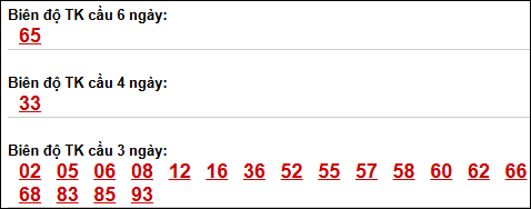 Bảng loto biên độ dài Sóc Trăng đến ngày 22/04/2026