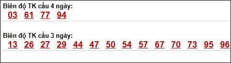 Bảng loto biên độ dài Sóc Trăng đến ngày 29/04/2026