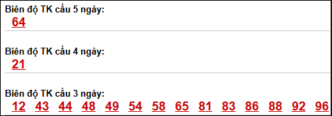 Bảng loto biên độ dài Sóc Trăng đến ngày 08/04/2026 Bảng loto biên độ dài Sóc Trăng đến ngày 08/04/2026