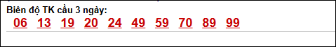Bảng loto biên độ dài ngày Tiền Giang chạy trong 3 kỳ tính đến 12/4