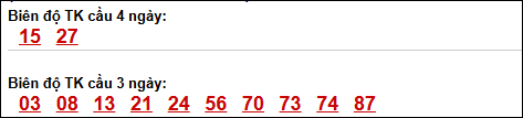 Bảng loto biên độ dài ngày Tiền Giang chạy trong 3 kỳ tính đến 19/4