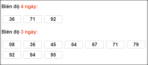 Bảng loto biên độ dài ngày Tiền Giang chạy trong 3 kỳ tính đến 5/4 Bảng loto biên độ dài ngày Tiền Giang chạy trong 3 kỳ tính đến 5/4