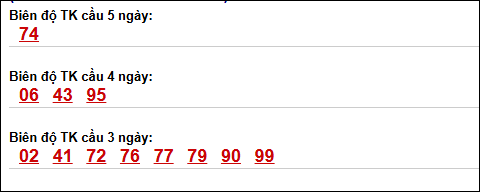 Bảng loto động chạy 3 ngày XS Thừa Thiên Huế tính đến 12/04/2026 Bảng loto động chạy 3 ngày XS Thừa Thiên Huế tính đến 12/04/2026