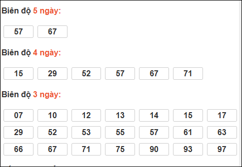 Bảng loto động chạy 3 ngày XS Thừa Thiên Huế tính đến 05/04/2026 Bảng loto động chạy 3 ngày XS Thừa Thiên Huế tính đến 05/04/2026