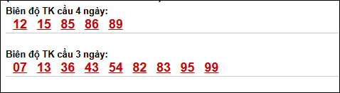 Bảng loto biên độ dài ngày Vĩnh Long chạy trong 3 kỳ tính đến 1/5